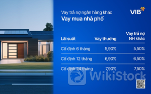 VIB: Lợi nhuận đạt 4.600 tỷ, tín dụng và huy động vốn tăng trưởng 5% trong 6 tháng đầu năm 2024