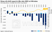 Dư nợ margin công ty chứng khoán lập kỷ lục mới