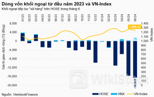 Dư nợ margin công ty chứng khoán lập kỷ lục mới