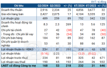 Phân bón Bình Điền lãi kỷ lục