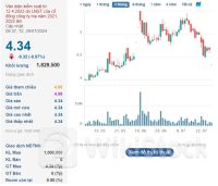 HNG: Chất sàn sau tin hủy niêm yết, hé lộ thời điểm có thể trở lại HOSE nhờ một lý do đặc biệt