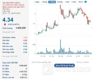 HNG: Chất sàn sau tin hủy niêm yết, hé lộ thời điểm có thể trở lại HOSE nhờ một lý do đặc biệt