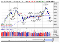 ETF売買動向＝29日大引け、全銘柄の合計売買代金3331億円