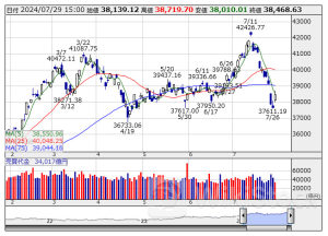 ETF売買動向=29日大引け、全銘柄の合計売買代金3331億円