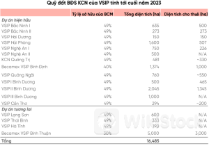 Triển vọng gì ở BCM, VLC và MWG？