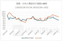 積水ハウス・リート投資法人の海外展開について／アイビー総研 関 大介