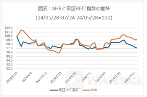 積水ハウス・リート投資法人の海外展開について/アイビー総研 関 大介