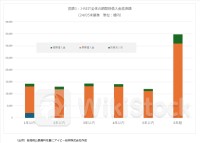 国内金利上昇がJ-REITに与える影響が軽微と言える理由とは／アイビー総研 関 大介