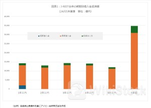 国内金利上昇がJ-REITに与える影響が軽微と言える理由とは/アイビー総研 関 大介