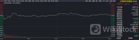 引导投资理念转变！A股重磅发布