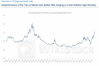 Stock market news today: S&P 500, Nasdaq inch higher to kick off huge week for markets