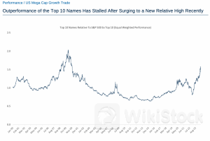 Stock market news today: S&P 500, Nasdaq inch higher to kick off huge week for markets