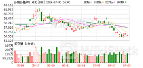 利空突袭！万亿巨头传出大消息！最大铜矿或罢工 铜价会怎么走？