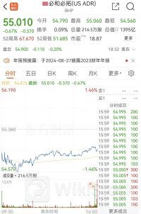 利空突袭！万亿巨头传出大消息！最大铜矿或罢工 铜价会怎么走？