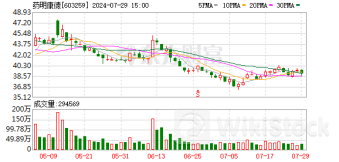 首批50家上市公司半年报出炉 这20家净利润规模居前（附名单）