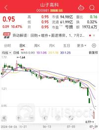 又一家官宣！高管降薪，总经理年薪打“六五折”！首批50家上市公司半年报出炉，这20家净利润规模居前（附名单）