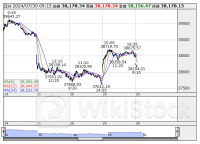 ETF売買動向＝30日寄り付き、日経レバの売買代金は158億円と低調