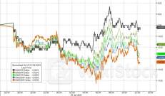 美债有望实现三年来最长连涨！“新美联储通讯社”：降息终于在望