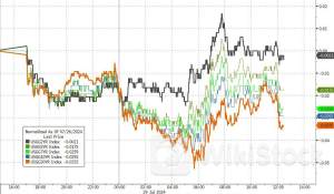 美债有望实现三年来最长连涨！“新美联储通讯社”：降息终于在望