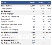 SMC vẫn lỗ nặng dù có lãi 100 tỷ từ bán trụ sở