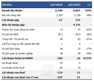 SMC vẫn lỗ nặng dù có lãi 100 tỷ từ bán trụ sở