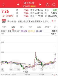 惊呆，3个“20cm”涨停，新实控人净资产相差逾300倍！消费电子进入复苏通道，底部放量股名单揭晓