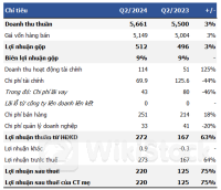 Thép Nam Kim vượt kế hoạch lãi sau 6 tháng, tập trung gần 70% vào xuất khẩu