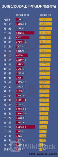 各地GDP密集发布：江苏紧追广东，第一经济大省有悬念了？
