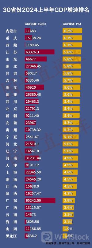 各地GDP密集发布：江苏紧追广东，第一经济大省有悬念了？
