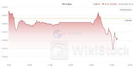 Nhịp đập Thị trường 30/07: Phiên chiều sóng gió, VN-Index cán mốc gần tham chiếu