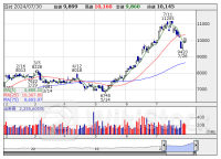 “好発進”企業を追う！ 4-6月期【増収増益】リスト ＜成長株特集＞ 7月30日版