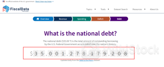 美国突发警告！政府债务突破35万亿美元