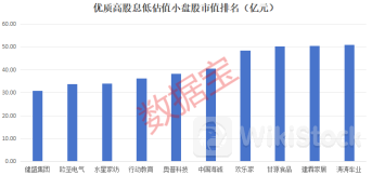 低估值+低市值+高ROE+高股息优质股曝光,平均分红率近62%,2股市盈率创历史新低