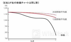 投資プロが教える「買ってはいけない危険な株の共通点」