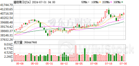 全球市场：纳指跌超1% 英伟达跌超7% Serve Robotics跌超22%