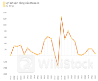 Bán cả xe sang Mercedes và xe Trung Quốc, "ông trùm" buôn ô tô hé lộ lãi quý 2 tăng đột biến