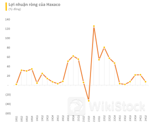 Bán cả xe sang Mercedes và xe Trung Quốc, "ông trùm" buôn ô tô hé lộ lãi quý 2 tăng đột biến