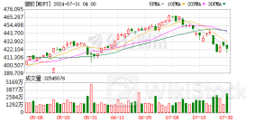 凌晨！突然爆雷！热门芯片股全线下挫 AI概念股全军覆没