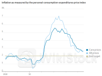就在今晚！美联储料继续“按兵不动” 但鲍威尔讲话或提前为9月份降息“预热”