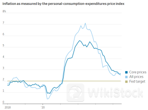 就在今晚!美联储料继续“按兵不动” 但鲍威尔讲话或提前为9月份降息“预热”
