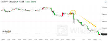 日本央行再次提前公布决议？三大日媒都指向“加息至0.25%”