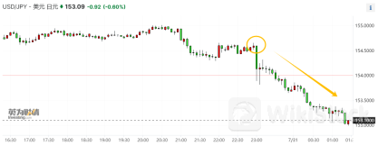 日本央行再次提前公布决议？三大日媒都指向“加息至0.25%”