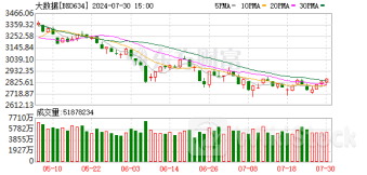 重磅数博会即将召开 概念股业绩数据抢先看(附名单)
