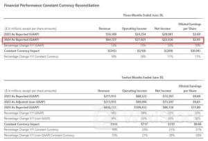 AI回报失望，微软二季度云收入意外放缓，盘后一度重挫8%