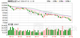 将跌破8万元大关？碳酸锂期货创上市新低