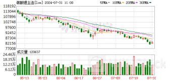 将跌破8万元大关?碳酸锂期货创上市新低