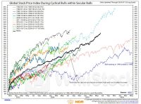 无惧美股回调！一张图看懂：牛市将至少持续至2025年