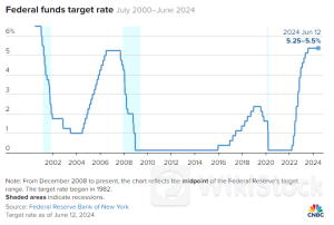 Chờ đợi gì từ cuộc họp khuya nay của Fed?