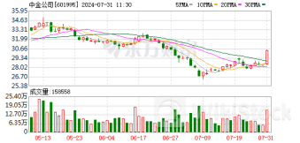 传将与中国银河合并 中金公司回应:没有这样的消息