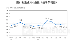 重要数据发布！